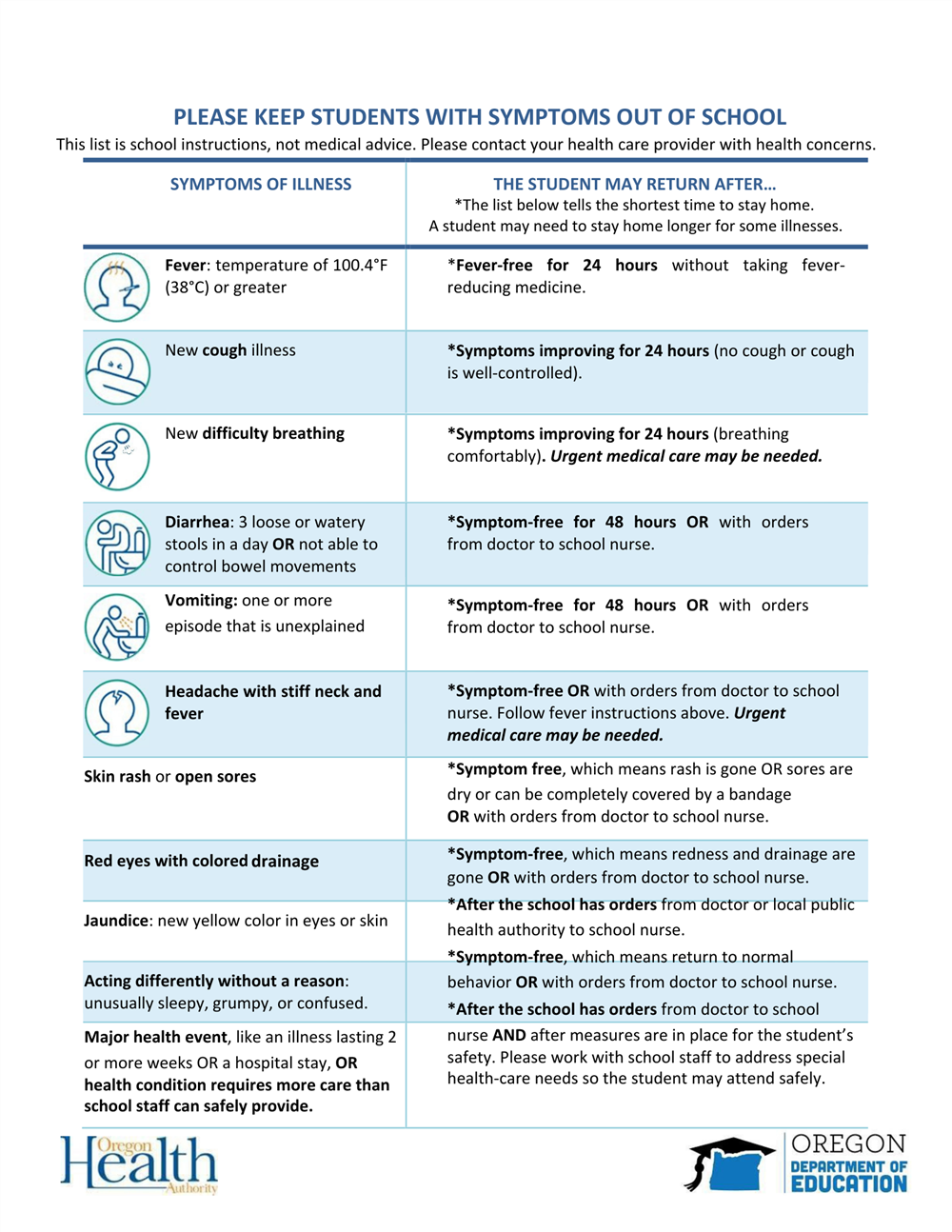 Health Exclusions Health Exclusions
